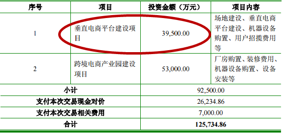 出海亚马逊卖家这么多，这个方式让你自带流量光环