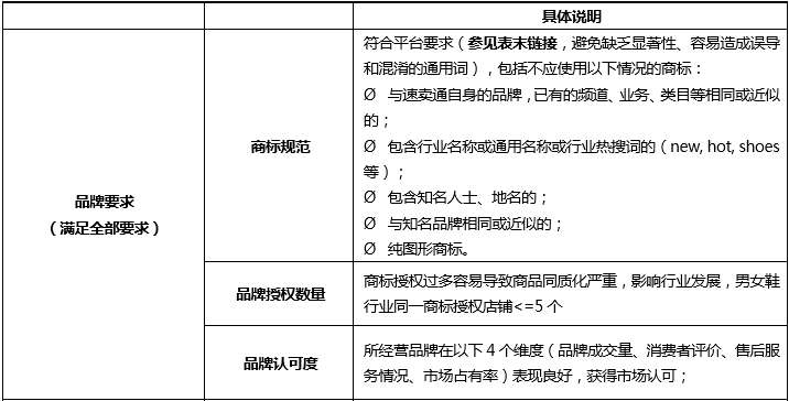 跨境资讯速卖通三大行业品牌邀约细则公布  升级完成后可正常运营