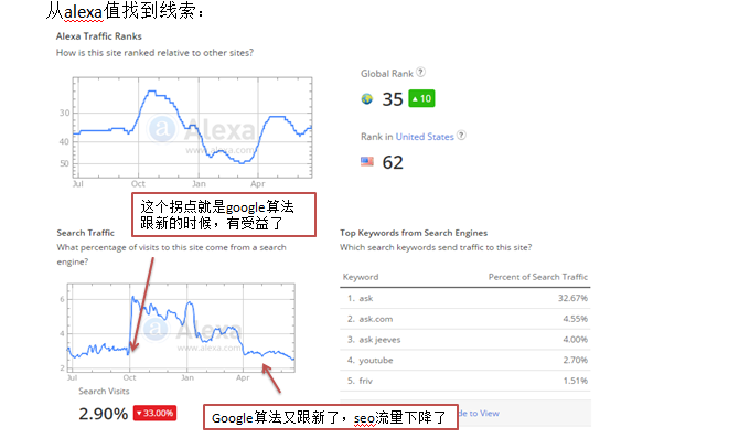 跨境资讯亿恩公开课：如何选择推广服务和后续分析