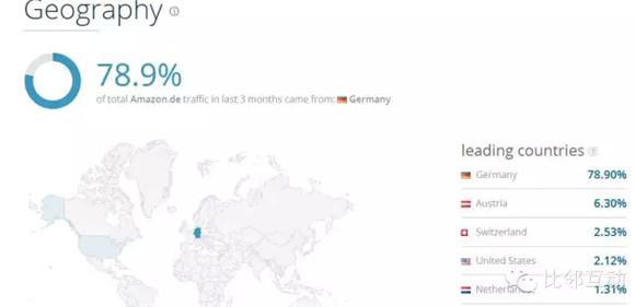 出海资讯亚马逊德国站的基本情况