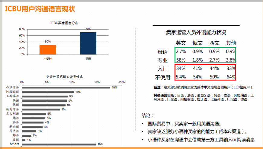 出海资讯日翻7.5亿远超脸书亚马逊 阿里推出全球首个电商实时翻译AI