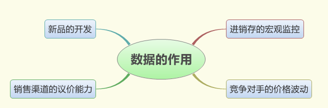 跨境电商跨境电商需要数据平台么？