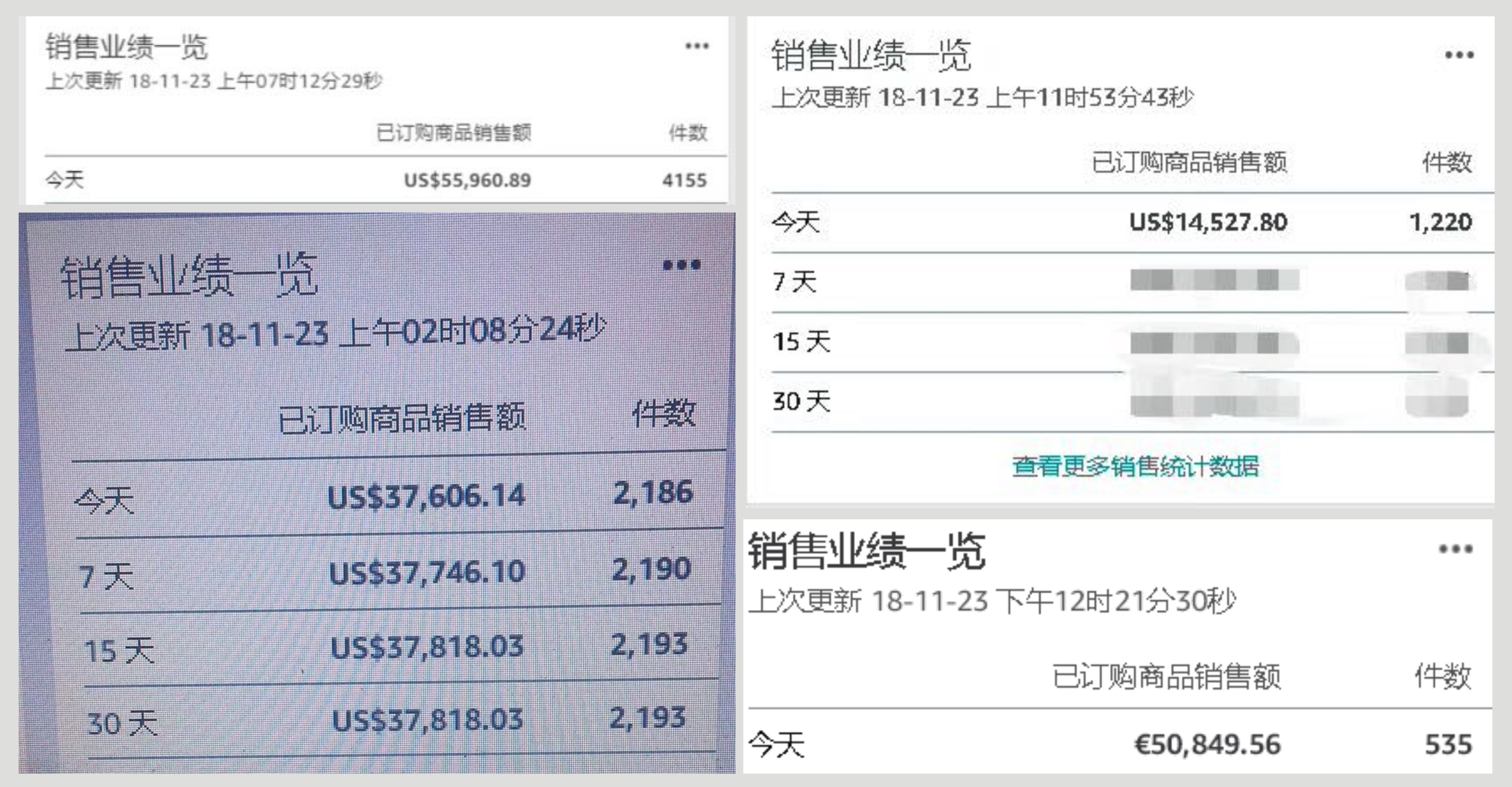 跨境资讯黑五战报：亚马逊卖家订单破万，eBay卖家1小时卖出136万