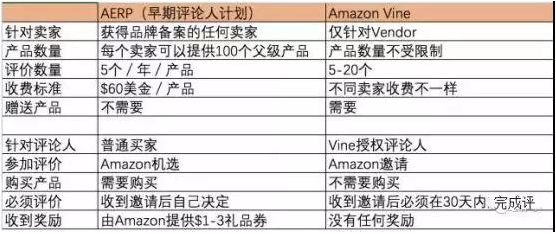 跨境电商物流土豪卖家专属Vine Customer Review刷屏，了解一下