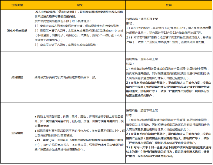 跨境电商物流4月10日起，速卖通全面整顿违规商品，严重违规者将被封号