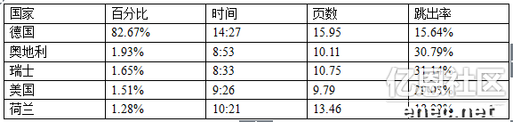 跨境资讯德国Shopping类网站流量分析报告