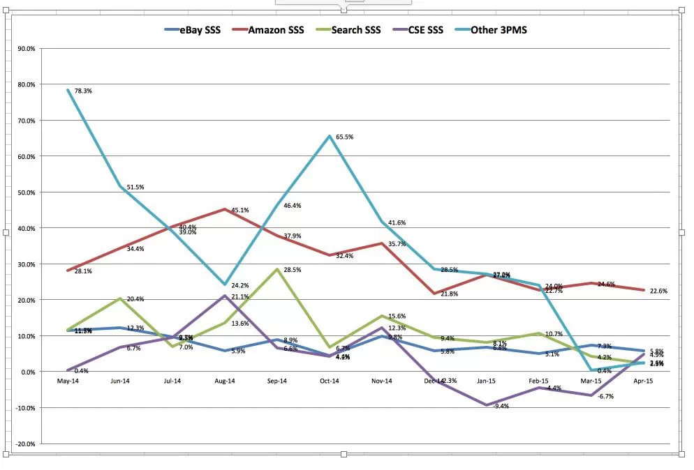 b2b跨境电商4月份报告