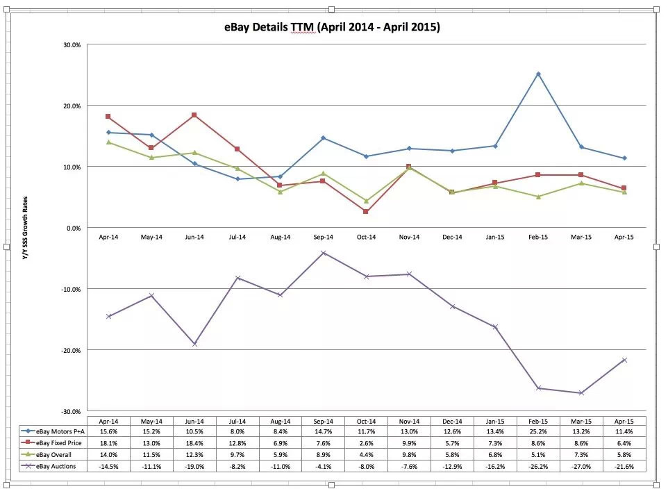 b2b跨境电商4月份报告