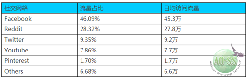 跨境电商平台亚马逊流量的秘密