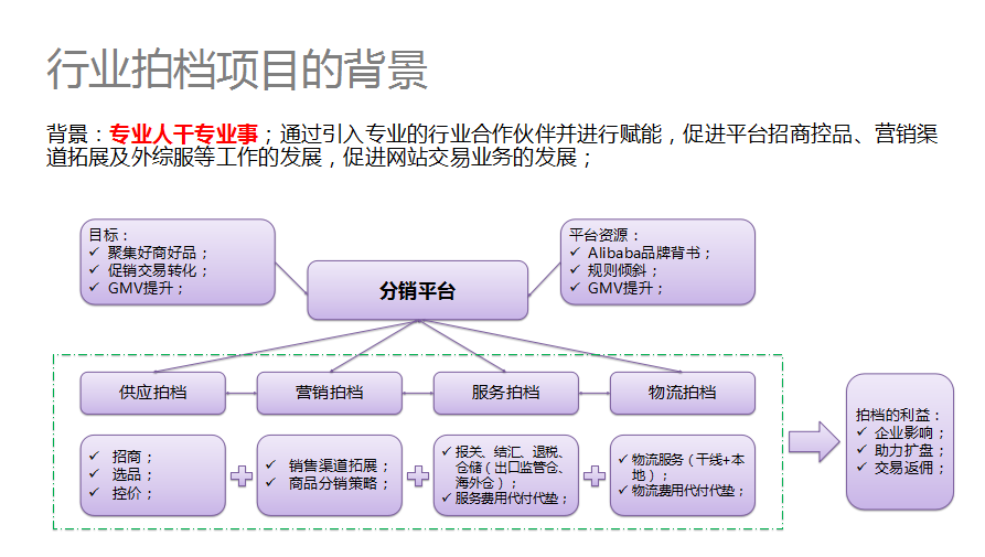 电商平台阿里巴巴国际站项目一拍档，邀请外贸服务商加入一达通体系 ... ... ... ...