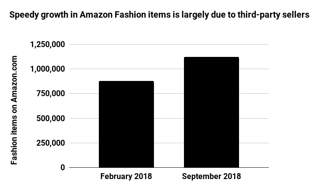 跨境出海时尚品爆卖1300万件，中国卖家成亚马逊服装品类扛把子