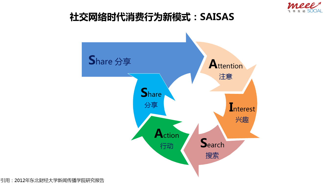 跨境电商物流飞书互动出口电商之夜：跨境电商如何在海外市场生存？