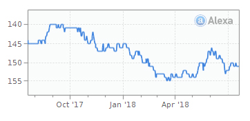 电商平台英国流量最大的8个电商平台