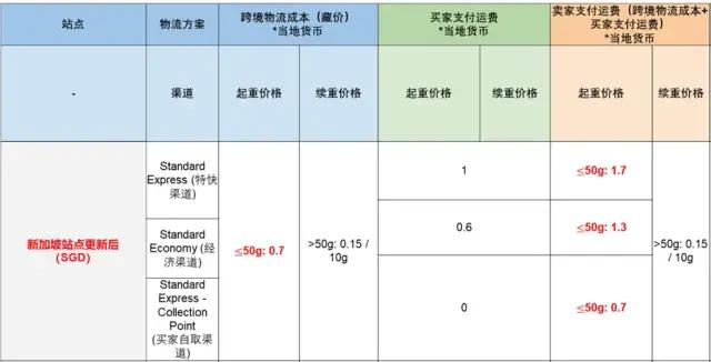 跨境电商卖家之家早讯| 深圳某跨境卖家被曝年入700万0申报被罚43万！上海浦东机场一员工确诊