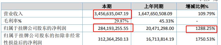 跨境电商平台遨森电商停牌！