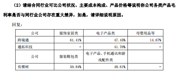 跨境电商平台跨境通2018年存货跌价准备59053.32万元，超25万SKU或“掉价”