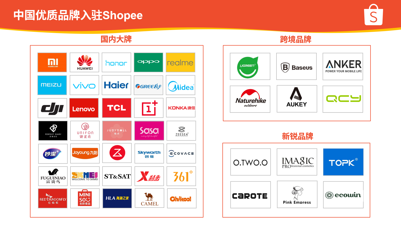 Cross border information from "1:1" to "1+1", Shopee creates differentiated overseas paths for domestic brands