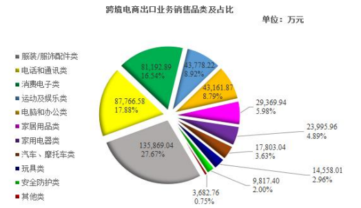 跨境电商物流海翼电商和跨境通财报出炉，上半年赚了多少你知道吗？