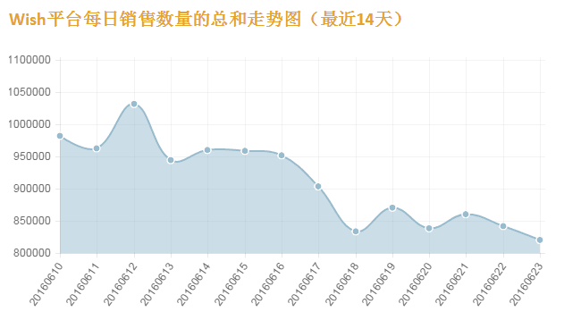 b2bensogo倒了，还有哪些电商会被淘汰？