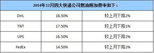 出海圣诞前夕跨境物流不给力，电商纷纷自救