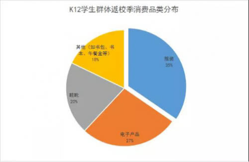 跨境电商返校季这类产品将热卖，你准备好了吗？