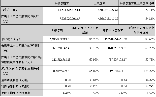 跨境电商平台跨境电商大卖三季度财报对比，跨境通、通拓、傲基、价之链