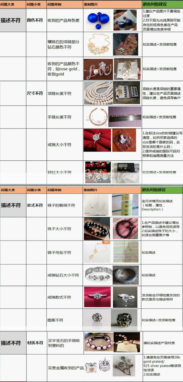 出海资讯遇到纠纷怎么办？行业小二有高见