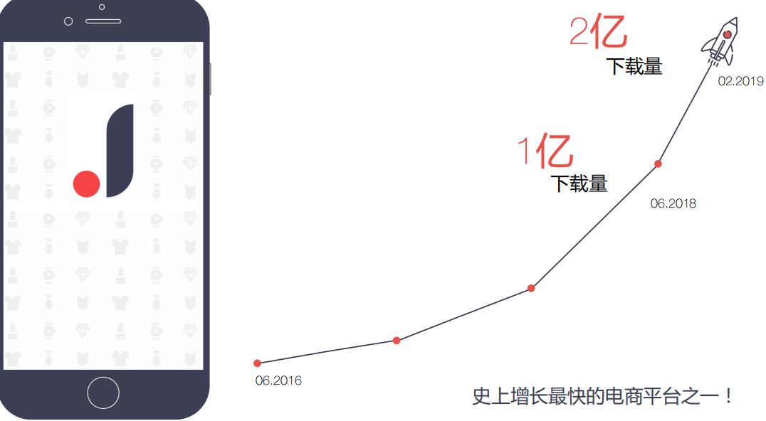 跨境电商APP下载量达2.1亿次！Joom平台现招这2类卖家