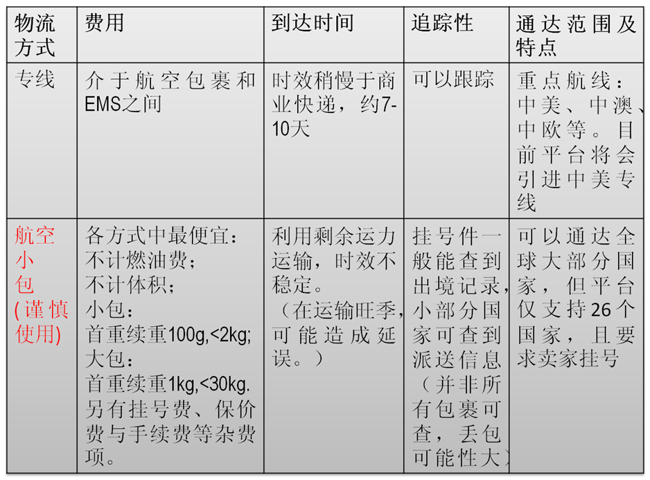 b2b物流方式简介及选择