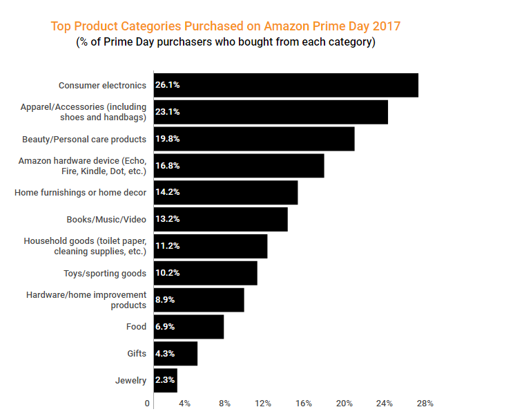 电商平台备战Prime Day，卖家怎样在今年狂赚一笔？