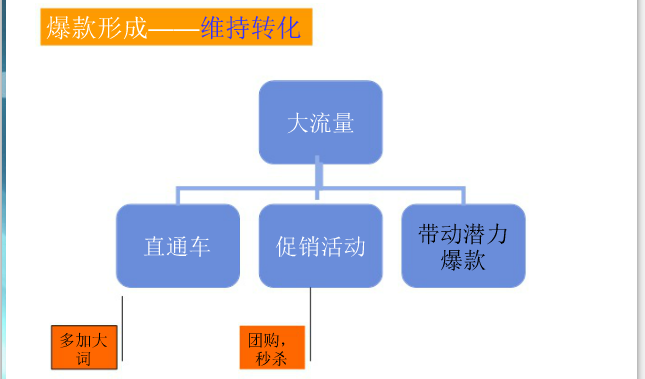 出海如何利用数据化策划单品爆款