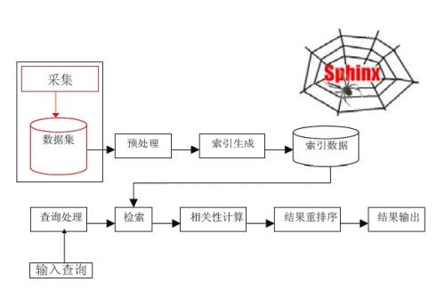 跨境资讯影响谷歌seo优化的五大关键因素