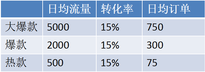 出海年会精华12：亚马逊如何打造爆款（上篇）