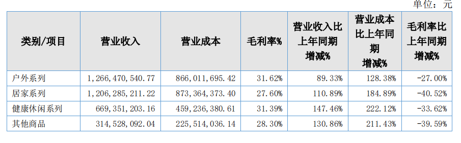 跨境出海遨森电商停牌！