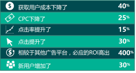 跨境电商卖家不哭！一定要拒绝陷入引流烧钱、不引流OUT的死循环