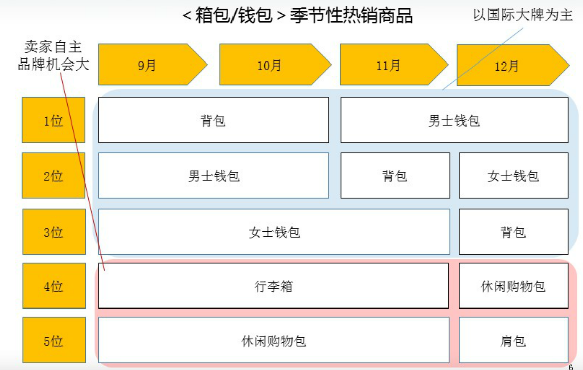 跨境出海专为日本站定制，下半年最畅销、最稀缺时尚品类分析