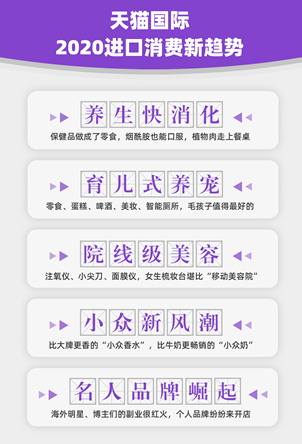 跨境电商保健品做成零食、宠物也有啤酒，2020进口消费市场有哪些新变化？