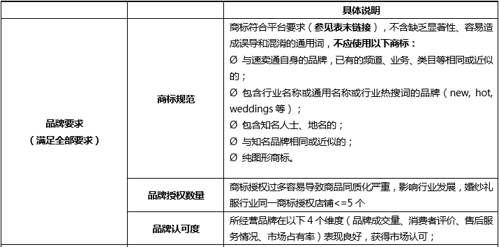 跨境电商物流速卖通三大行业品牌邀约细则公布  升级完成后可正常运营