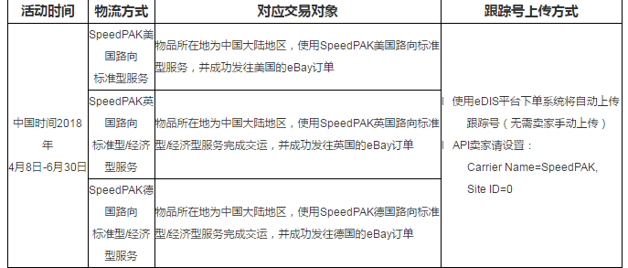 跨境电商一波Wish卖家账号因Phlat ball球侵权被封！日本亚马逊上调配送费