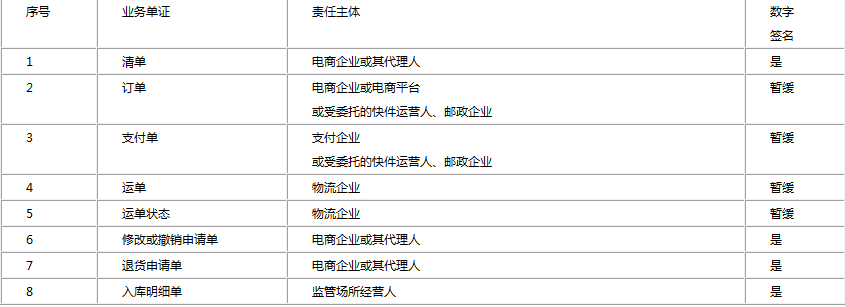 跨境资讯解读：跨境电商进口统一版系统，规范化信息化监管将不可逆转 ... ...