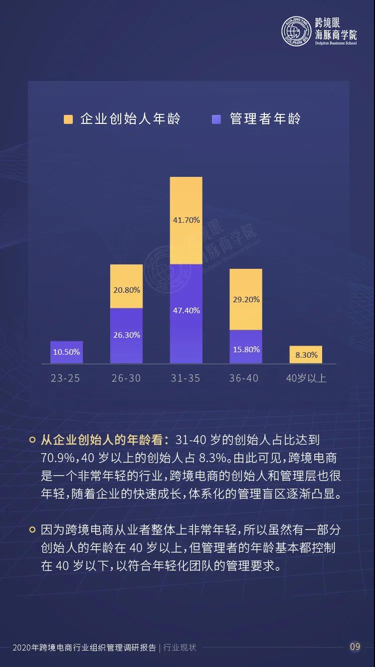 跨境电商物流1000跨境卖家人才数据曝光！超80%的企业陷入人才瓶颈