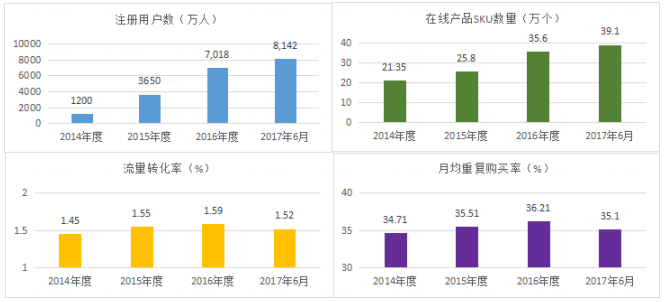 跨境电商海翼电商和跨境通财报出炉，上半年赚了多少你知道吗？