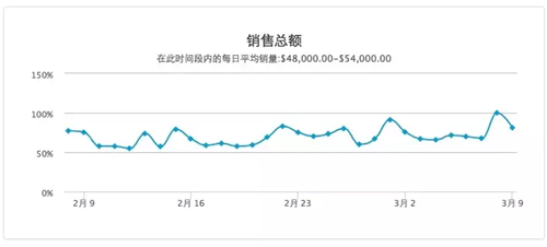 出海eBay 2015年3月热门类别推荐