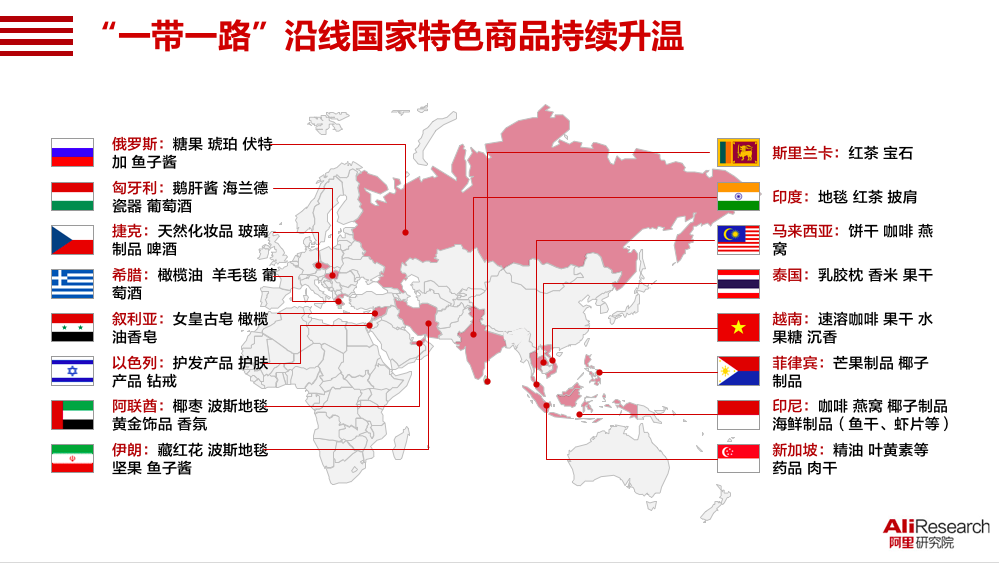 跨境资讯阿里巴巴平台效应助力“一带一路”，天猫国际沿线国家商品销售额增速翻倍