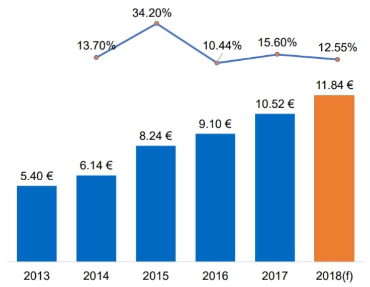 出海资讯比利时电商今年将达118.4亿欧元，最热销品类是……