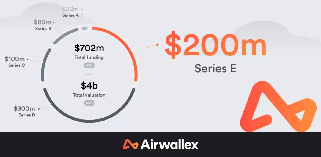 跨境资讯Airwallex空中云汇完成由Lone Pine Capital领投的2亿美元E轮融资