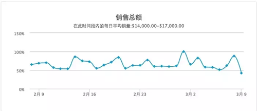 b2beBay 2015年3月热门类别推荐