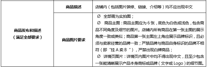 出海速卖通三大行业品牌邀约细则公布  升级完成后可正常运营