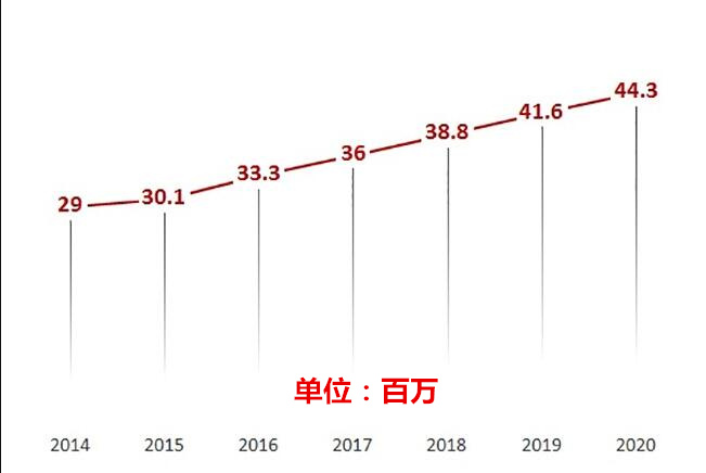 跨境电商平台2018，这些新兴电商市场不可不关注！