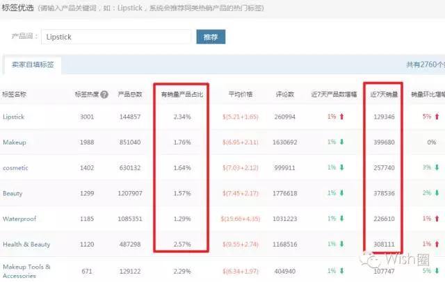 b2b揭开wish“标签神器”的面纱，真的有那么神奇吗？